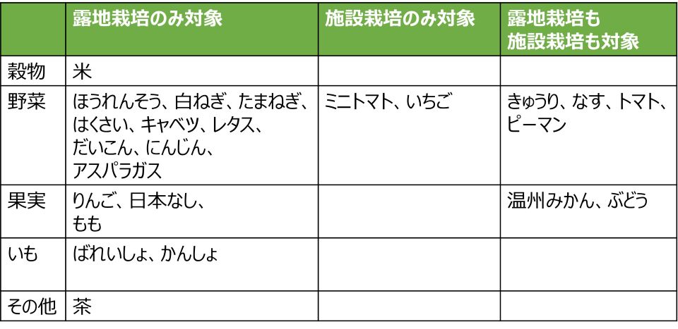 見える化一覧