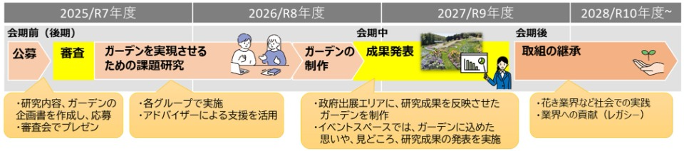 活動内容