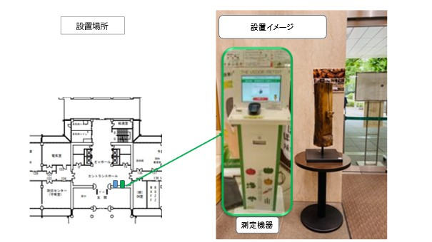 場所の画像