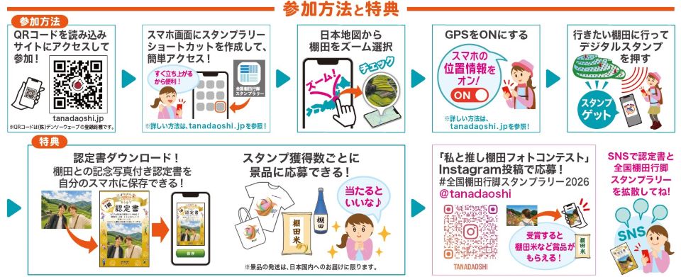 1.特設サイトへアクセス 2.スマートフォンの位置情報(GPS)を有効化 3.行きたい棚田を選んで訪問 4.現地でデジタルスタンプを取得 5.集めたスタンプ数に応じて認定証取得や記念品応募