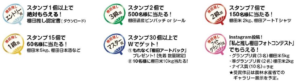 スタンプ1個で棚田推し認定証ダウンロード。スタンプ2個で計500名様につなぐ棚田遺産ピンバッチかシールが当たる。スタンプ7個で計150名様に棚田米2キロかオリジナルTシャツが当たる。スタンプ15個で計60名様に棚田米5キロか日本酒かオリジナルトートバックが当たる。スタンプ30個で先着順でオリジナルトートバックが必ずもらえて、10名様に棚田米10キロが当たる。別途フォトコンテストに応募いただけると合計15名様に棚田米などが当たるイベントも開催。