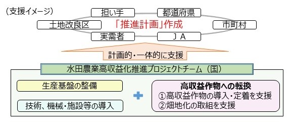 支援イメージ