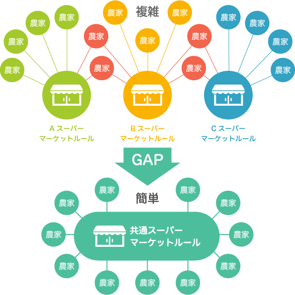 GAP_background