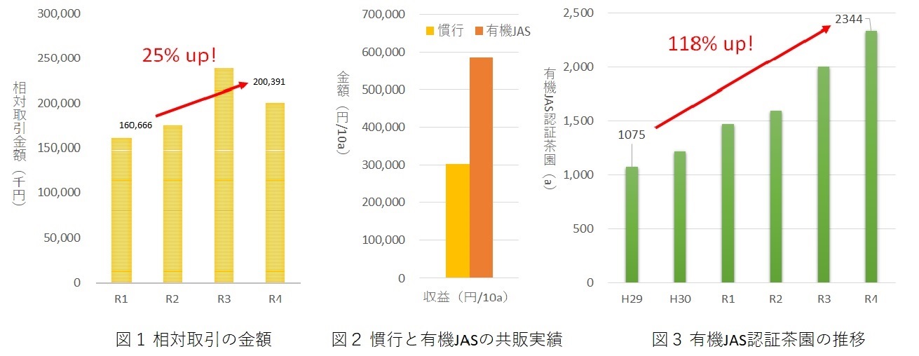 令和４年度の取組成果