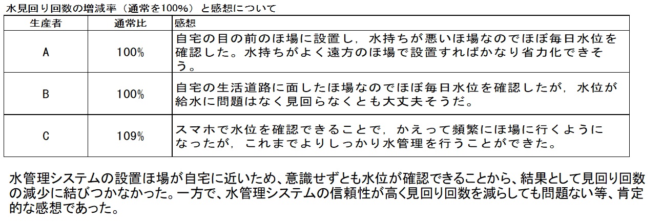 水管理システム