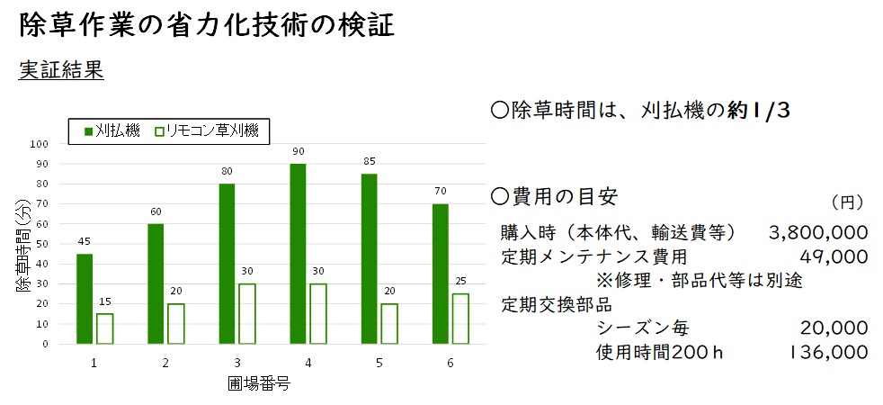奈良　除草剤検証