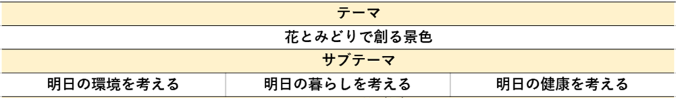 応募テーマ