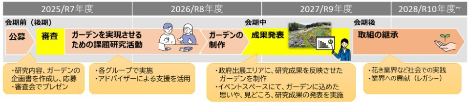 スケジュール