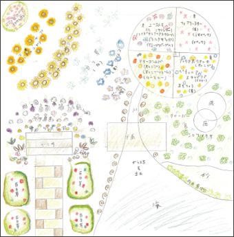 ガーデンデザイン　４月～９月頃のイメージ