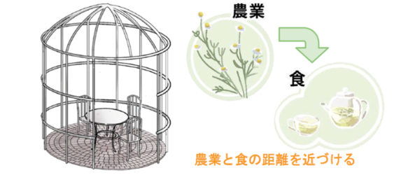 ガゼボ イメージ図