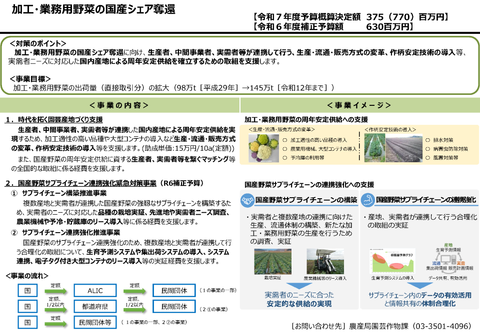R7_PR版