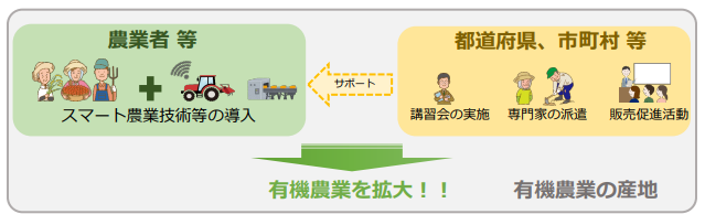 事業イメージ図