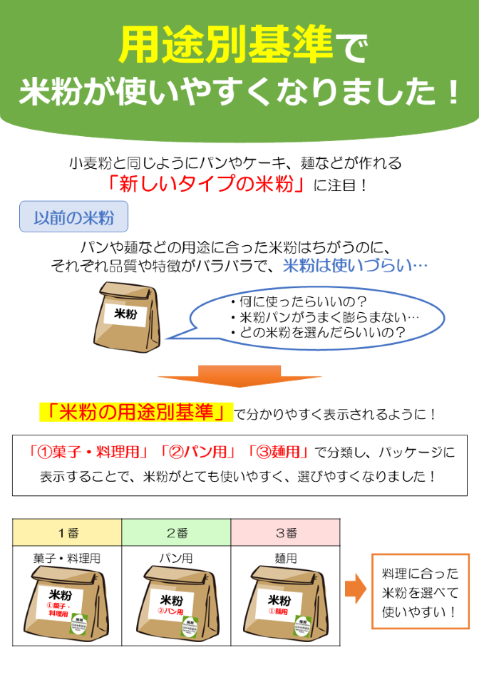 用途別基準ポスター