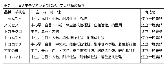 2 品種の選定 農林水産省
