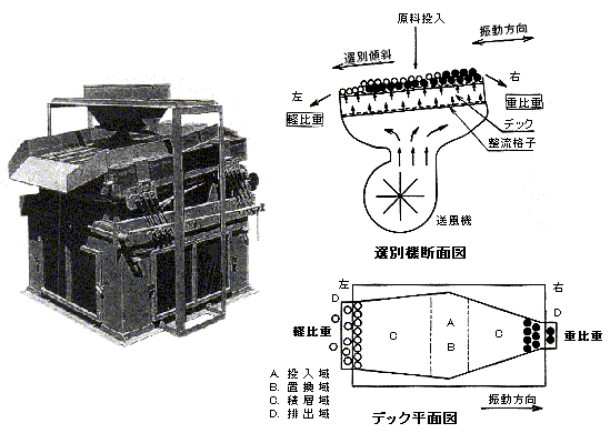 2 調製施設 比重選別機 農林水産省