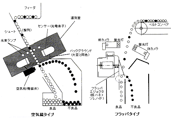 2 調製施設 色彩選別機 農林水産省