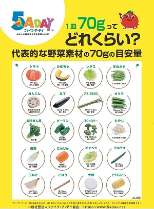 1皿70gってどれくらい？