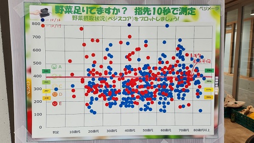 オープンデーの様子