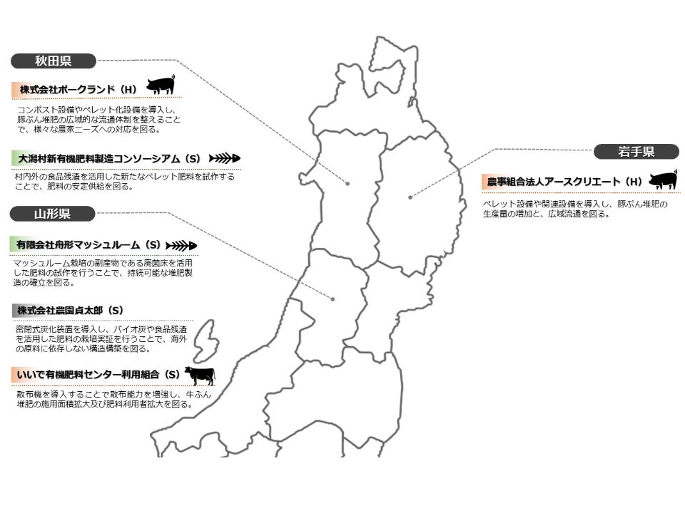 国内肥料資源利用拡大対策事業（令和6年度補正予算）における取組（R7.12月時点）_ページ2