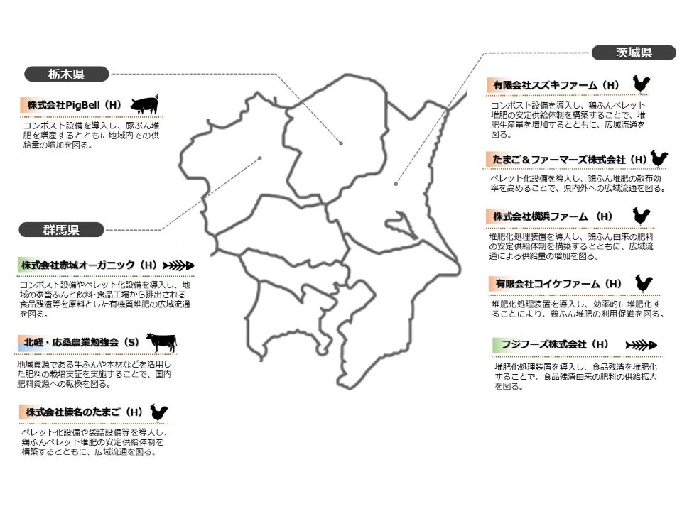 国内肥料資源利用拡大対策事業（令和6年度補正予算）における取組（R7.12月時点）_ページ3
