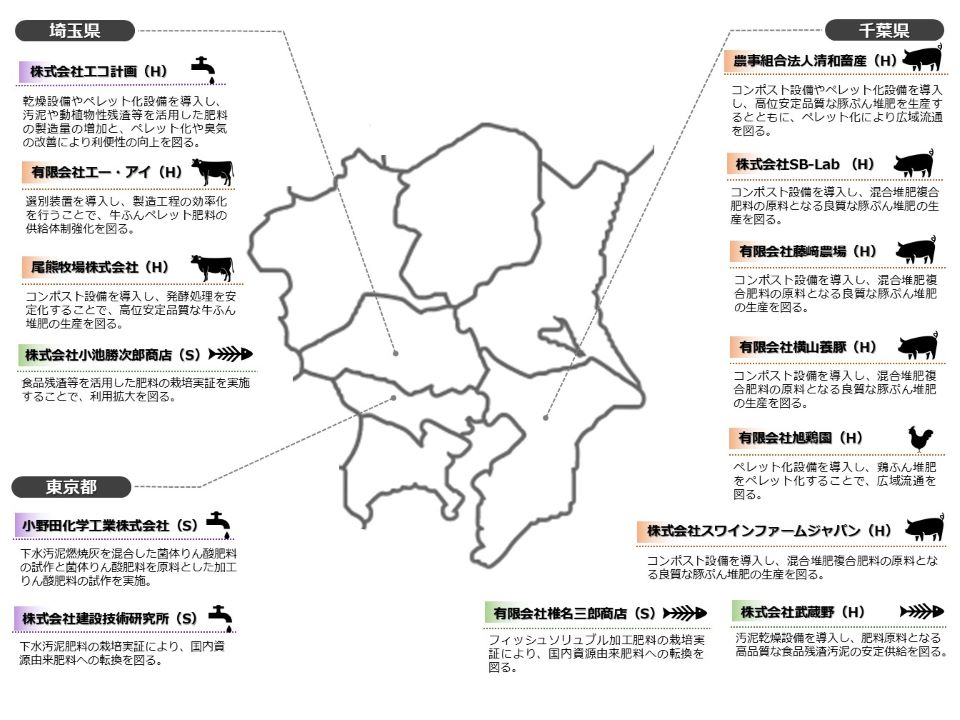 国内肥料資源利用拡大対策事業（令和6年度補正予算）における取組（R7.12月時点）_ページ4