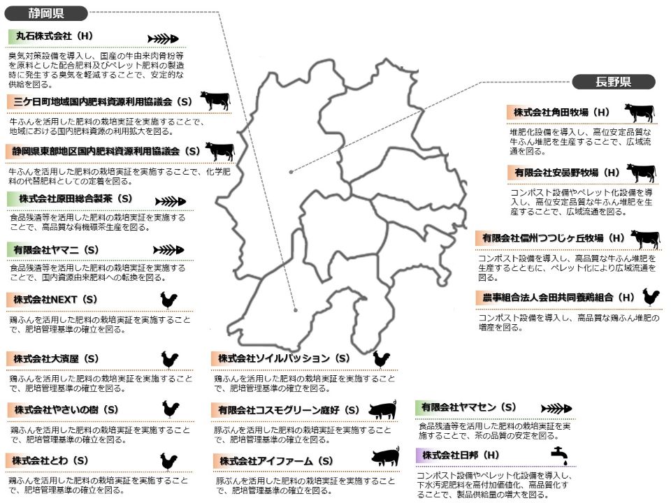 国内肥料資源利用拡大対策事業（令和6年度補正予算）における取組（R7.12月時点）_ページ5