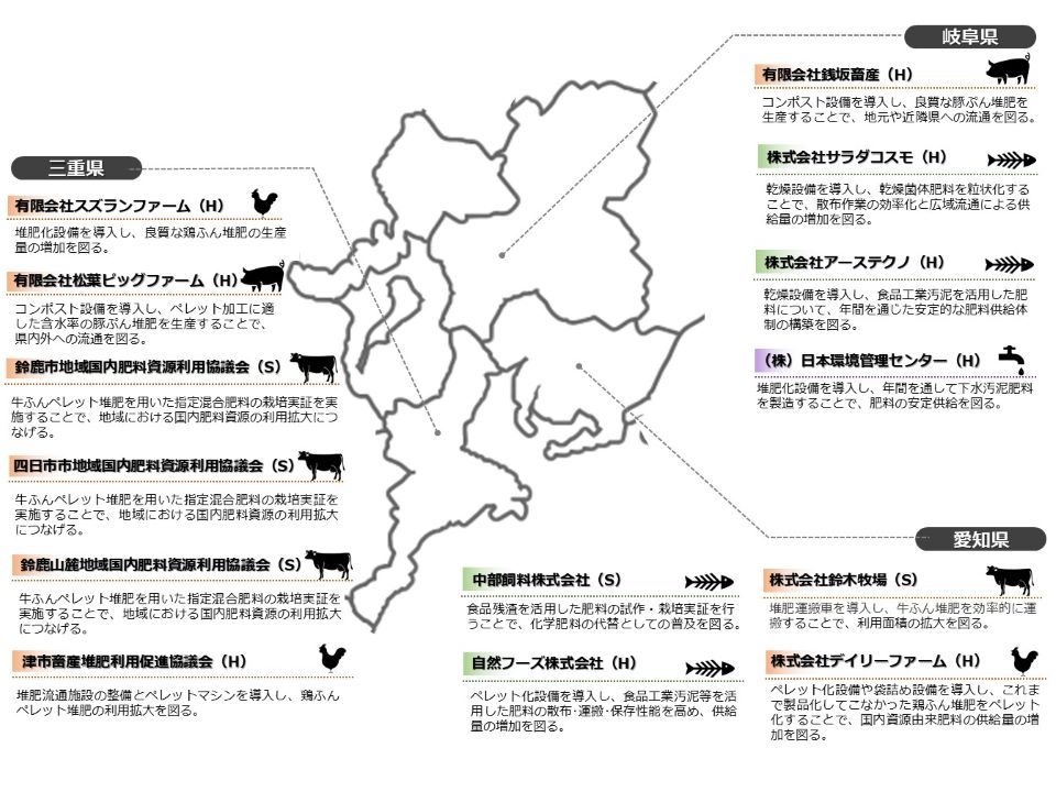 国内肥料資源利用拡大対策事業（令和6年度補正予算）における取組（R7.12月時点）_ページ7