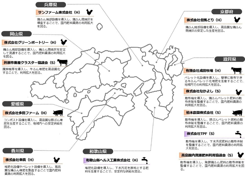 国内肥料資源利用拡大対策事業（令和6年度補正予算）における取組（R7.12月時点）_ページ8