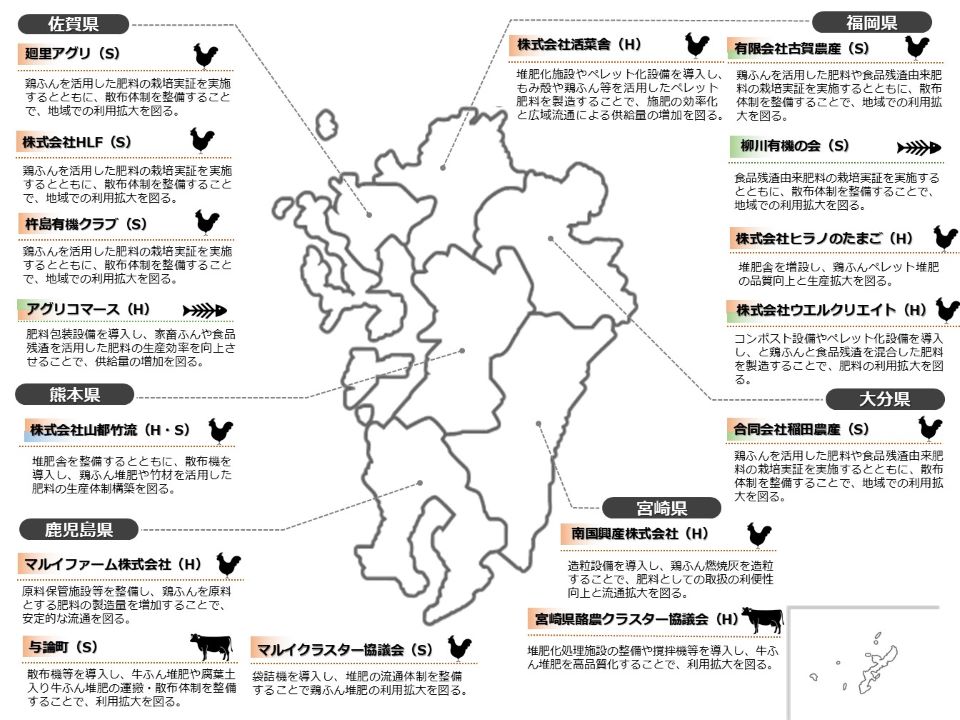 国内肥料資源利用拡大対策事業（令和6年度補正予算）における取組（R7.12月時点）_ページ9