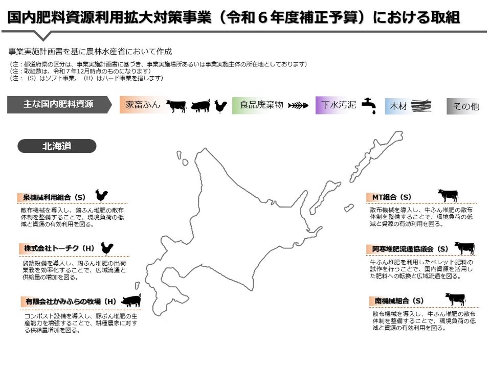 国内肥料資源利用拡大対策事業取組一覧_サムネイル