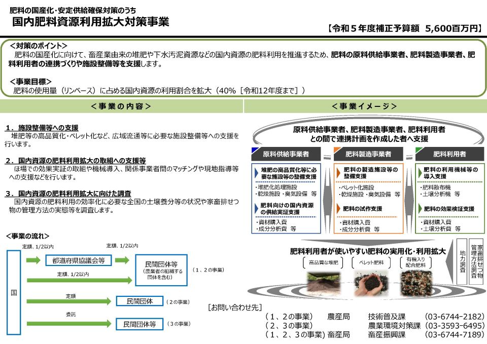 令和５年度補正予算_国内肥料資源利用拡大対策事業PR版