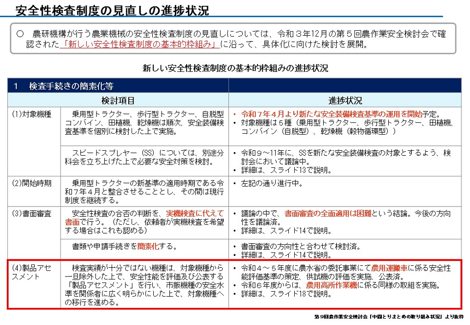 安全性検査制度