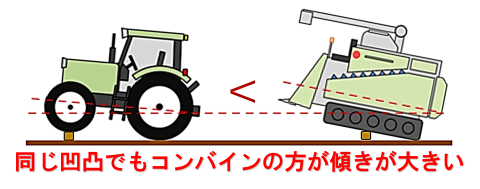 コンバイン画像