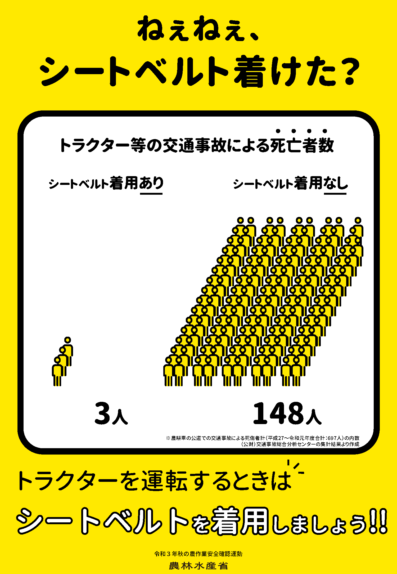 ねぇねぇ、シートベルト着けた？