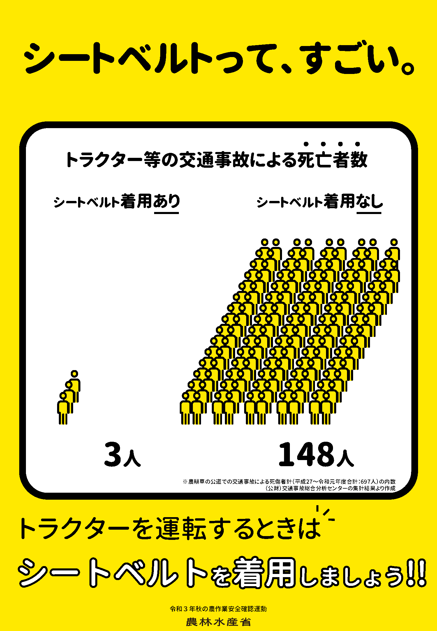 シートベルトって、すごい。