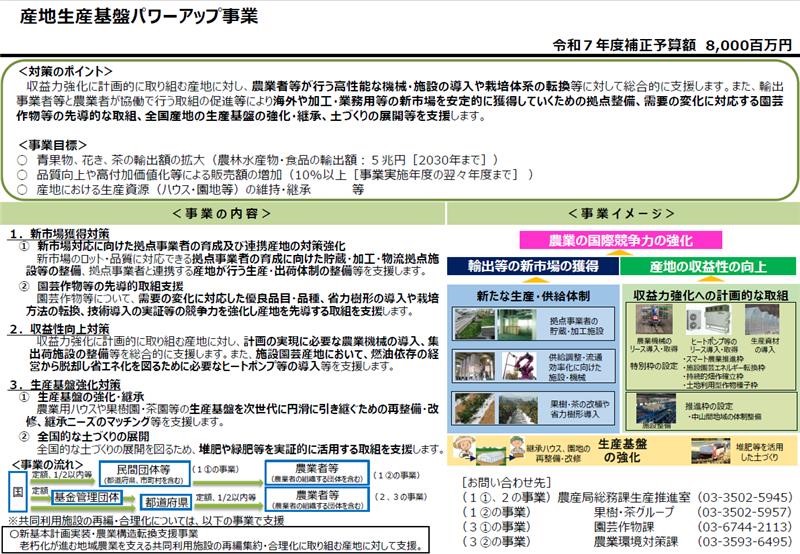産地生産基盤パワーアップ事業のPR版