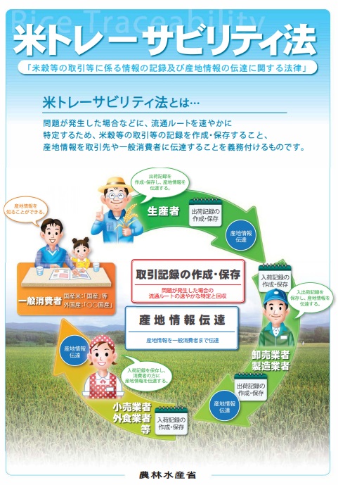 米トレーサビリティ法