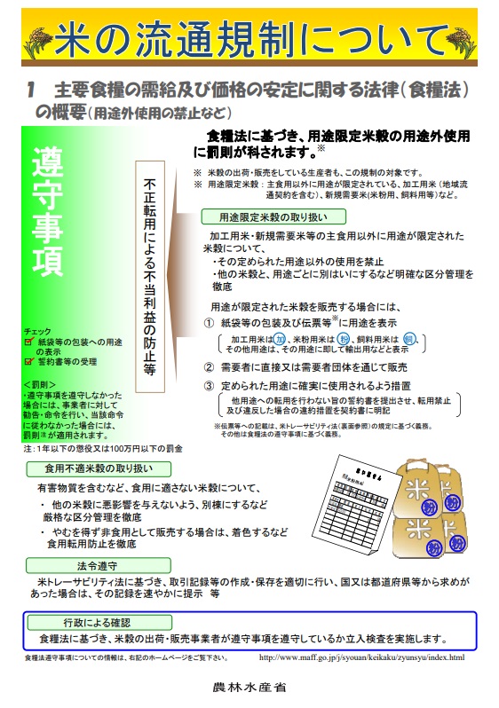 米の流通規制について