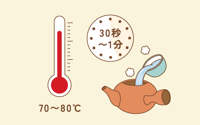 中温でのお茶の淹れ方