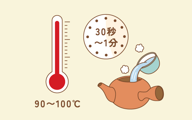 高温のお茶の淹れ方