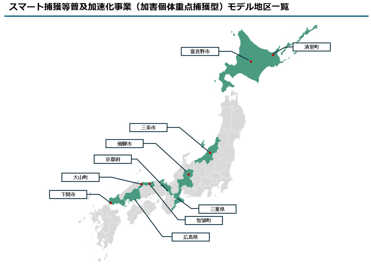 モデル地区一覧