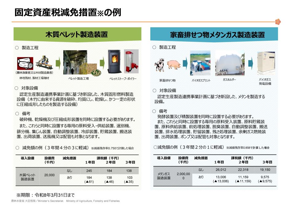 固定資産税減免措置例（令和６年４月）