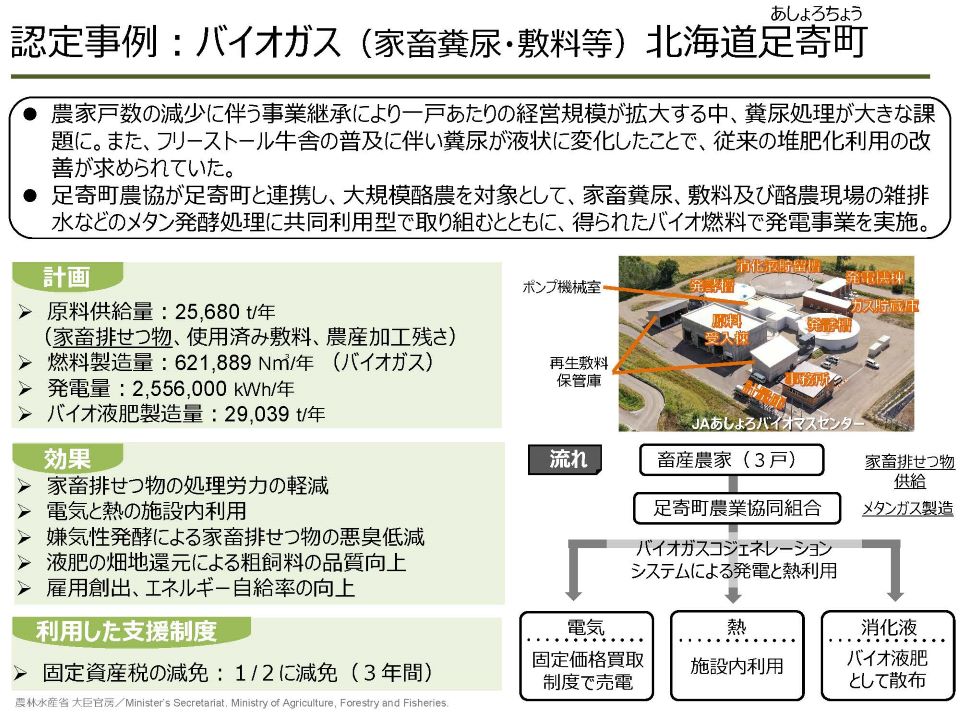 バイオガス:北海道足寄町