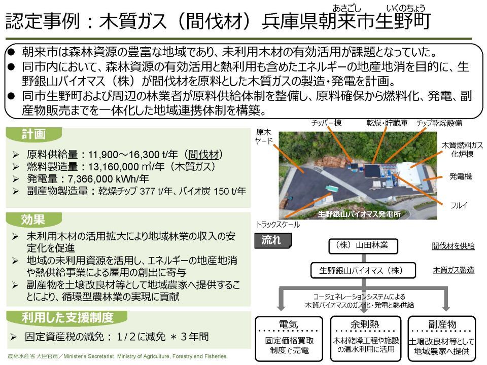 木質ガス:兵庫県朝来市生野町
