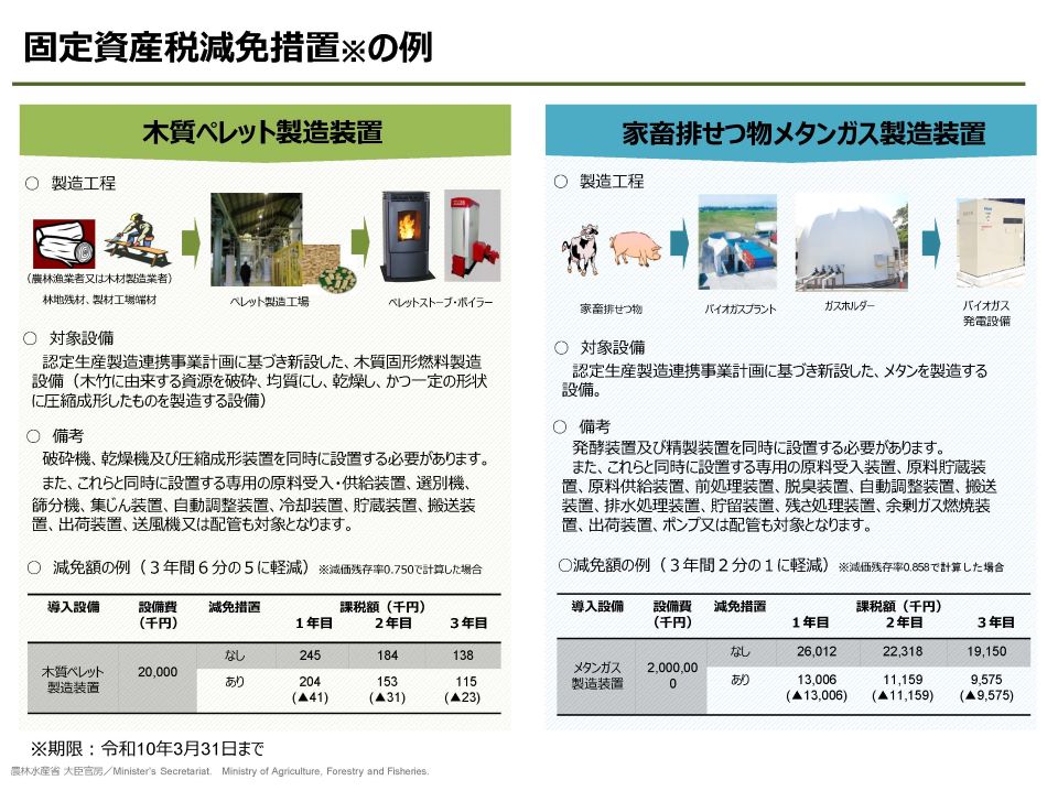 固定資産税減免措置例