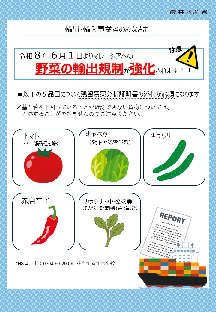 農林水産省が輸出・輸入事業者向けに発行した告知ポスター。令和8年6月1日よりマレーシアへの野菜の輸出規制が強化され、以下の5品目について残留農薬分析証明書の添付が必須となる旨を案内している。対象品目は、トマト(一部品種を除く)、キャベツ(紫キャベツを含む)、キュウリ、赤唐辛子、カラシナ・小松菜等(その他一部葉物野菜を含む)の5種類。各品目はイラストとともに紹介されている。基準値を下回っていることが確認できない貨物は入港できない旨の注意書きもあり、脚注にはHSコード:0704.90-2000に該当する作物全般が対象と記載されている。