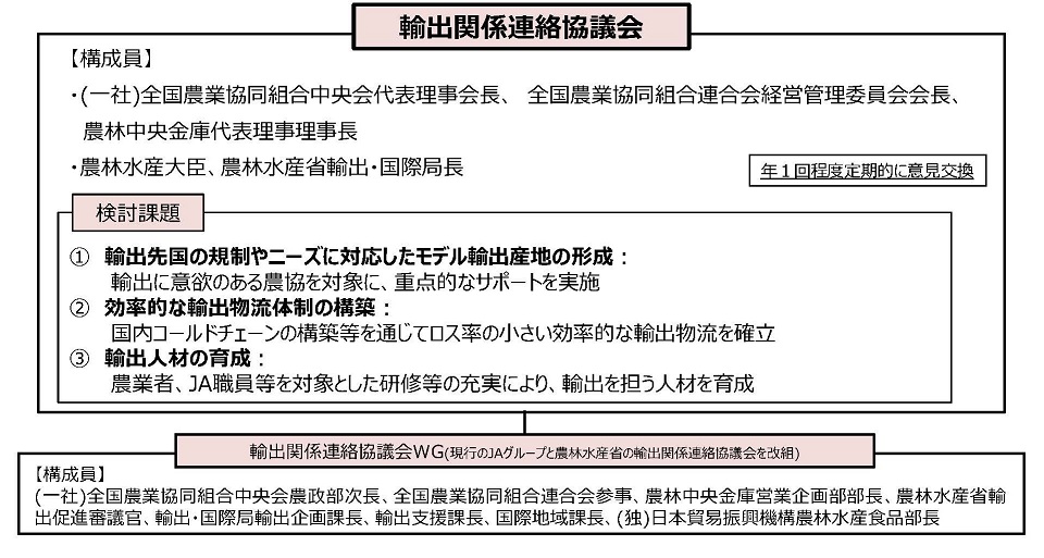 体制図