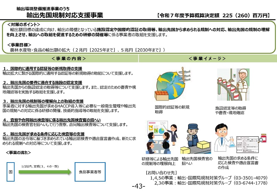 輸出先国規制対応支援事業：農林水産省