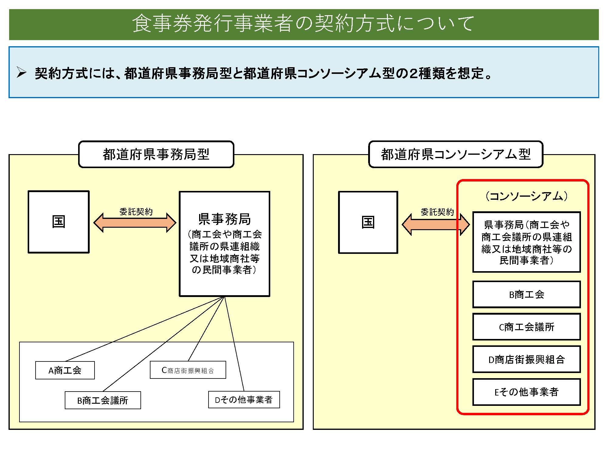 契約方式イメージ図