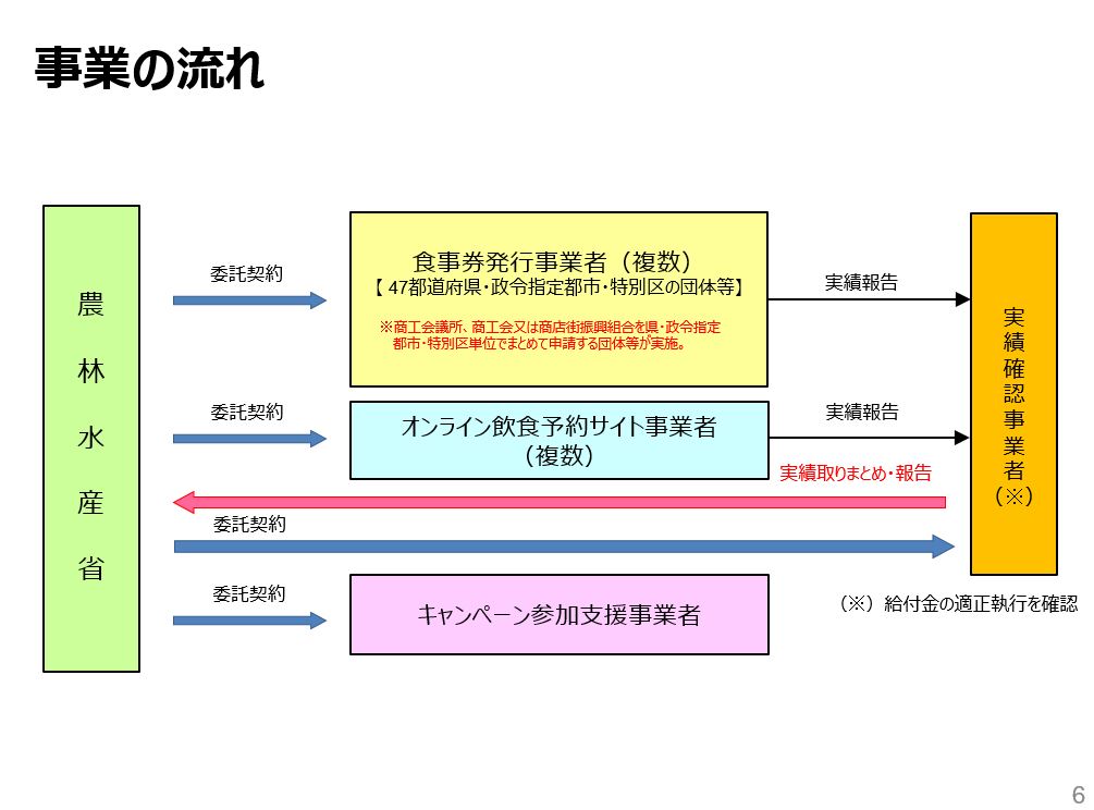 キャンペーン 予算 Goto